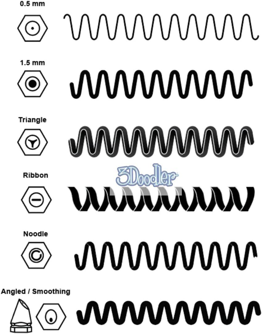 image:image3Doodler Create Nozzle Set